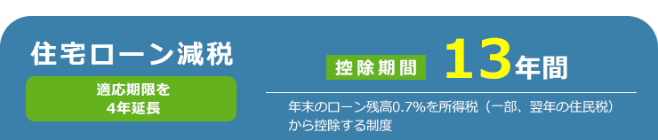 住宅ローン減税 年末のローン残高1%を所得税（一部、翌年の住民税）から控除する制度 控除期間13年間延長